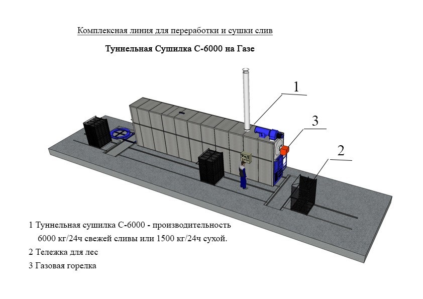 uscatorie-pe-gaz3d-1