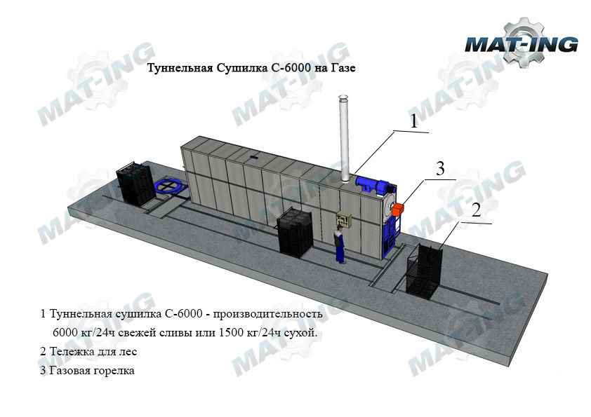 uscatorie-pe-gaz3d